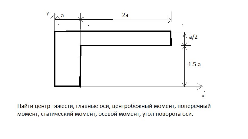 Нахождение центра тяжести. Ось центра тяжести. Центр тяжести уголка. Главные оси уголка. Координаты центра тяжести уголка.