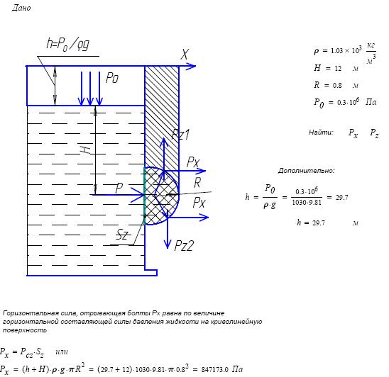 Нагрузка от воды на стенки резервуара