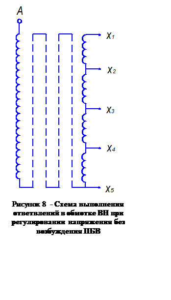 Надпись:  
Рисунок 8  - Схема выполнения ответвлений в обмотке ВН при регулировании напряжения без возбуждения ПБВ
